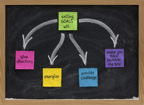 benefits of setting goals on blackboard