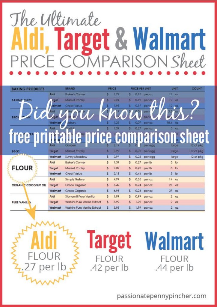 Aldi Target and Walmart Price Comparison Chart