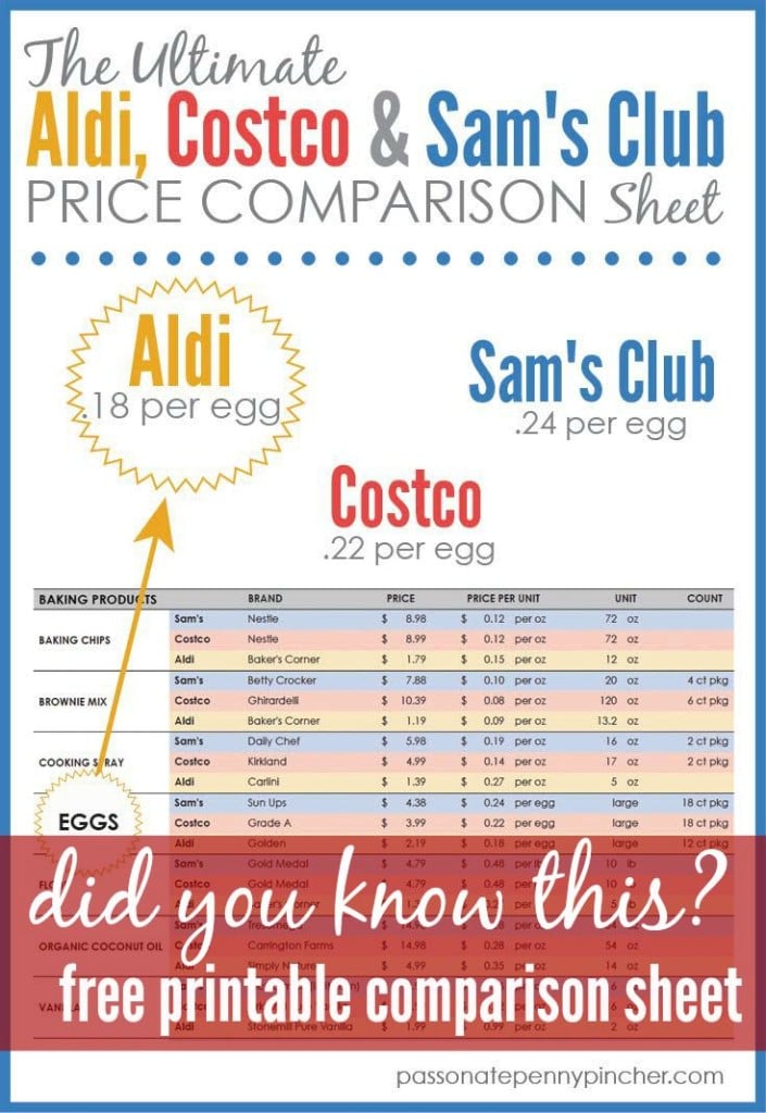 More ways to save money with Costco and Sam's Club