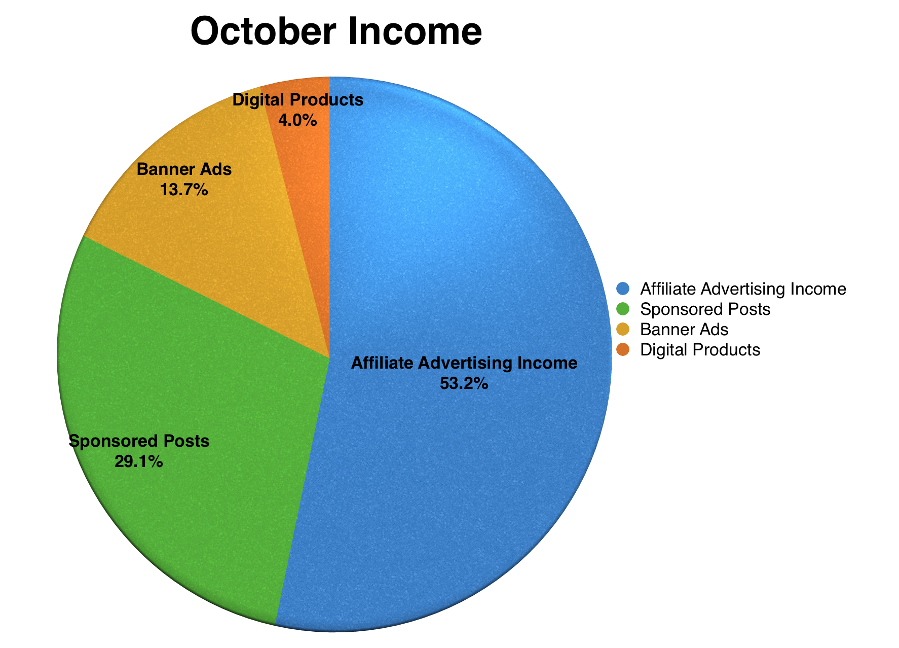 october-income