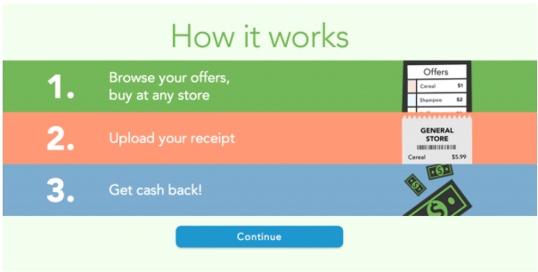 How Checkout 51 Works