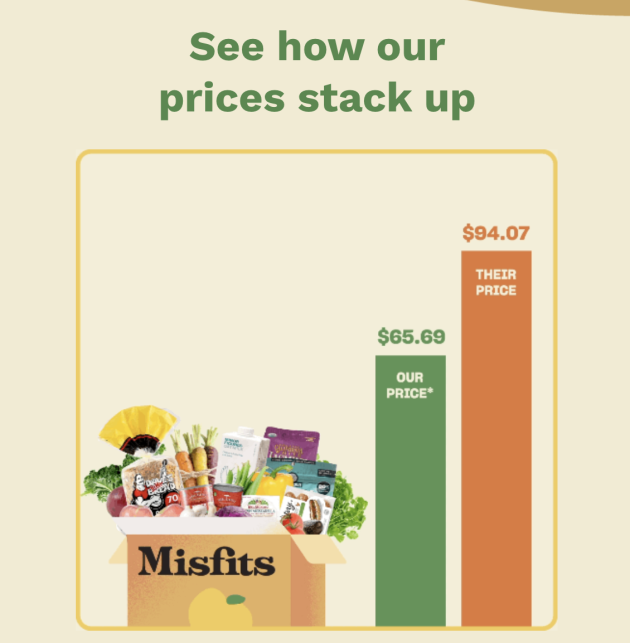 misfits market prices