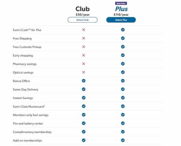 comparison of Sam's Club plans